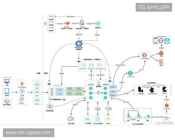 由于云原生技术的深度融合 体育直播链路管理体系正摆脱物理空间的制约实现全球协同 由于云原生技术的深度融合 体育直播链路管理体系正摆脱物理空间的制约实现全球协同